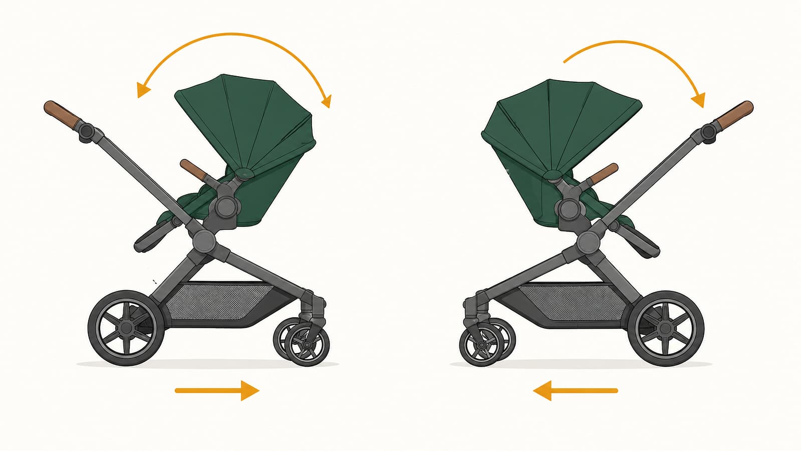 Comparação entre assento reversível e alça reversível: qual roda vai na frente